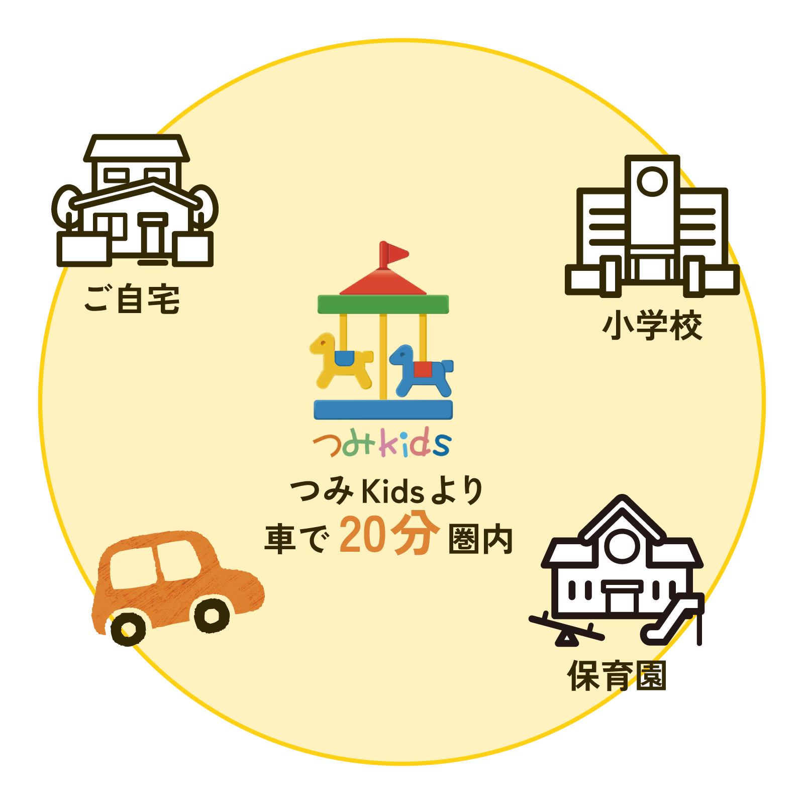 つみKidsより車で20分以内のご自宅、小学校、保育園が送迎対象です。